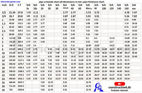 Pipe Inch To Mm Conversion Table At Janis Clayson Blog