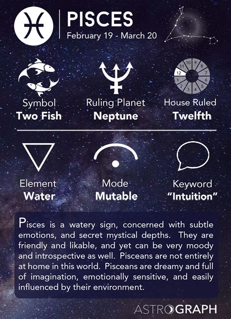 Pisces Month Dates Zodiac Horoscopeaz Com