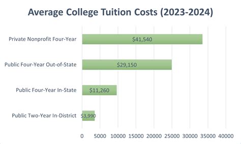 Pitt Average Tuition At Gretchen Beavers Blog