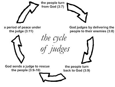 Planted The Cycle Of The Judges Begins