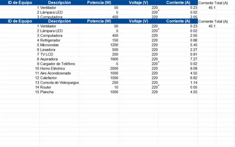 Plantilla Excel De Cuadro De Cargas El Ctricas Gratis