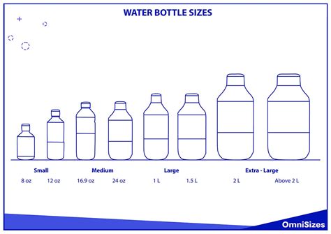 Plastic Water Bottle Sizes By Customwater Com