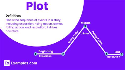 Plot Examples