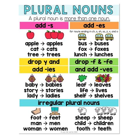 Plural Nouns Guide Plurals Plural Nouns Nouns