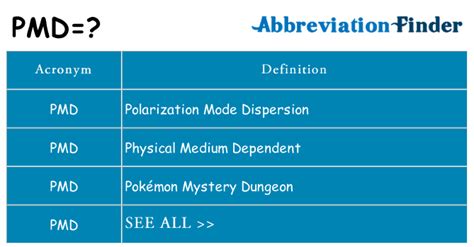 Pmd Medical Abbreviation