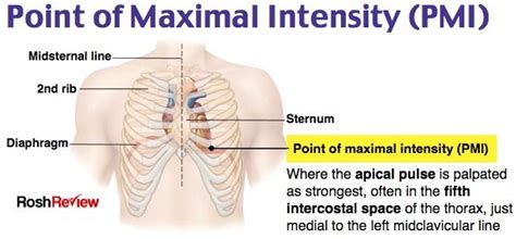 Pmi Medical Abbreviation