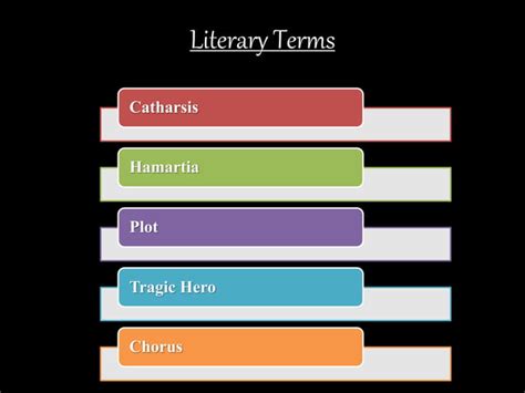 Poetry Literary Terms Ppt Download