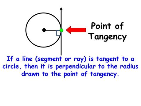 5 Tips Tangency