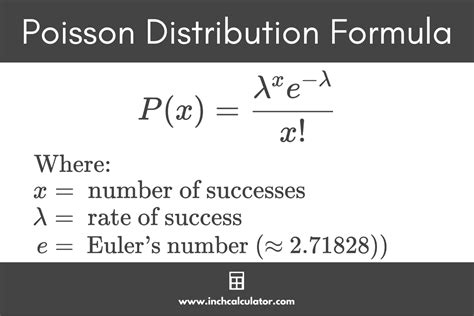 5 Poisson Formula Tips