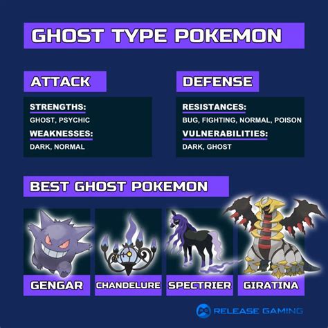 5 Ghost Weaknesses