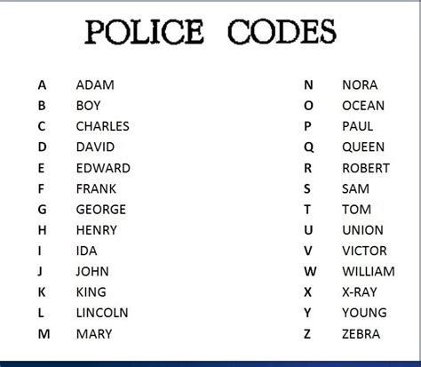 Police Alphabet Codes