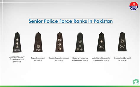 Police Force Structure And Ranks Abbreviation In Pakistan Explained Police Force Structure And Ranks Abbreviation In Pakistan Explained
