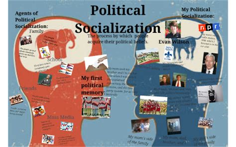 Political Socialization Definition Matters
