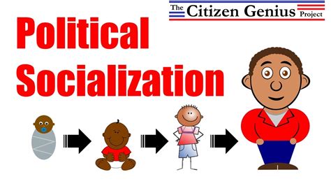 Political Socialization Meaning And Characteristics World Policy Hub Political Socialization Meaning And Characteristics World Policy Hub