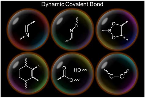 Polymeric Emissive Materials Based On Dynamic Covalent Bonds
