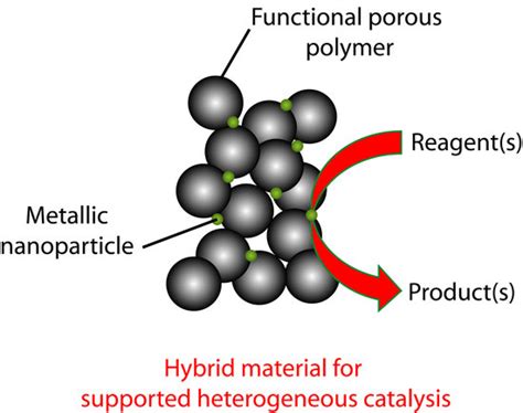 Polymers Free Full Text Metallic Nanoparticles Adsorbed At The Pore