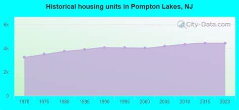 Pompton Lakes New Jersey Nj 07442 Profile Population Maps Real Estate Averages Homes Statistics Relocation Travel Jobs Hospitals Schools Crime Moving Houses News Sex Offenders