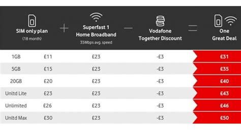 Best Popular Mobile Data Deals UK 2023