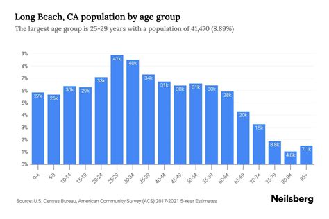 Population Of Long Beach Ca