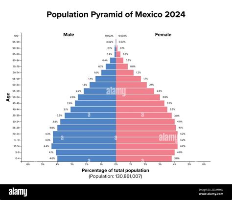 5 Mexico Population Facts