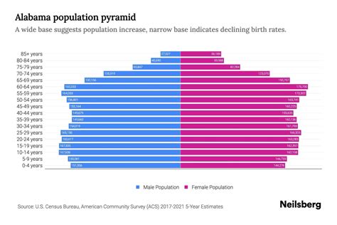 Population Of Mobile Alabama From 1960 To 2023