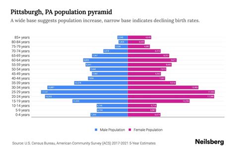 Population Of Pittsburgh
