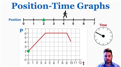 5 Ways Position Graphs Work