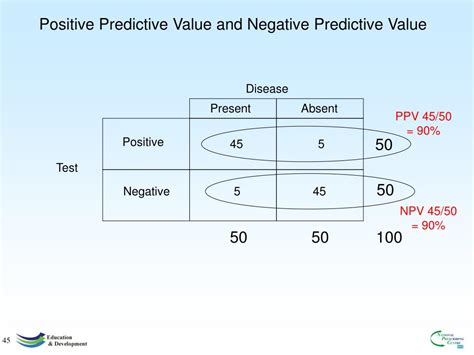 Positive Predictive Value And Negative Predictive Value