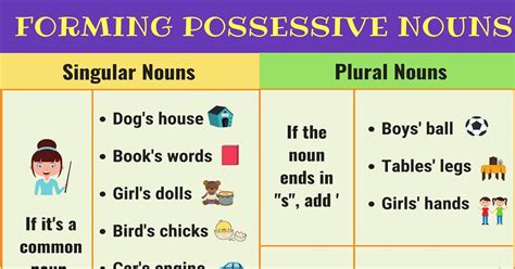 Possessive Noun Ending In S