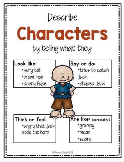 Posters About Identifying And Describing Characters And Settings Also