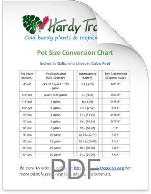 Pot Size Conversion From Inches To Gallons Http Www Hardytropicals