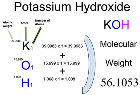 Ultimate Guide to Potassium Hydroxide Molar Mass