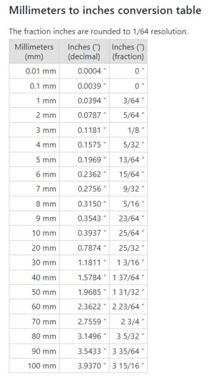 Pouce To Inch And Mm Ships Of Scale Pouce To Inch And Mm Ships Of Scale