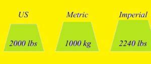 Pounds In A Ton Archives The Engineering Knowledge