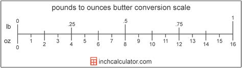Pounds Of Butter To Ounces Conversion Lb To Oz