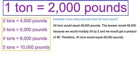 Pounds to Tons Converter Guide