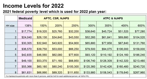 Poverty Level 2025 Ohio Calculator Lachlan Pardey L