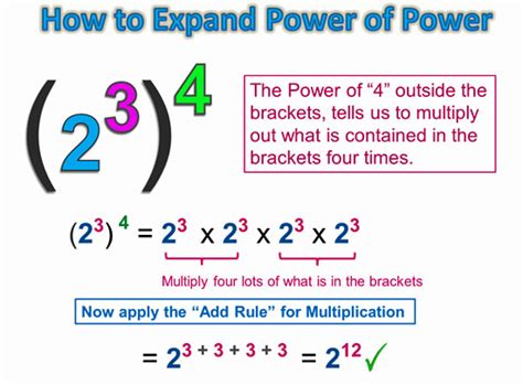 Power Of Power Rule For Exponents Passy S World Of Mathematics