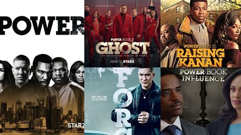 Power Series in Order Explained