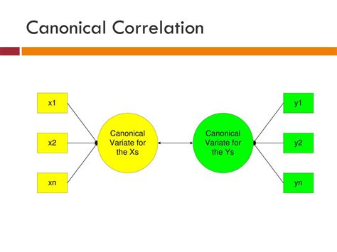 Ppt Canonical Correlation Powerpoint Presentation Free Download Id
