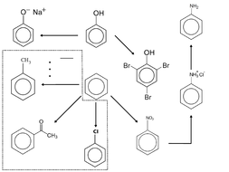 Ppt Carbon Carbon Bond Formation And Synthesis Powerpoint Ppt Carbon Carbon Bond Formation And Synthesis Powerpoint