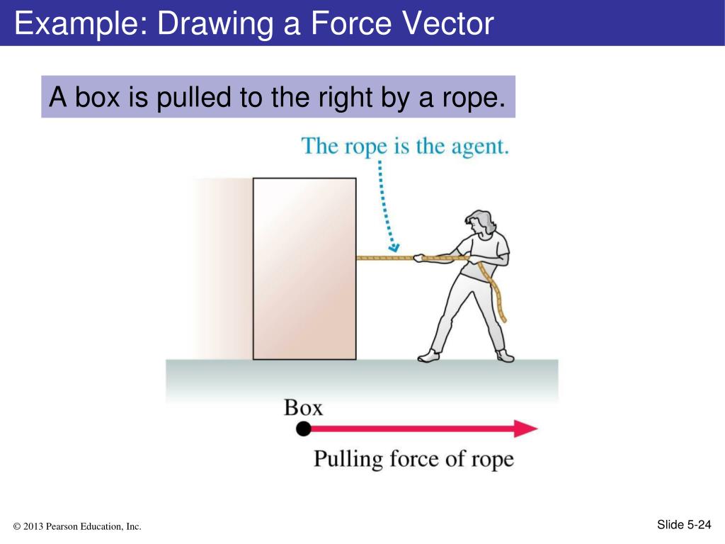 Ppt Chapter 5 Force And Motion I Powerpoint Presentation Free