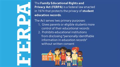Ppt Demystifying The Family Educational Rights And Privacy Act Ferpa
