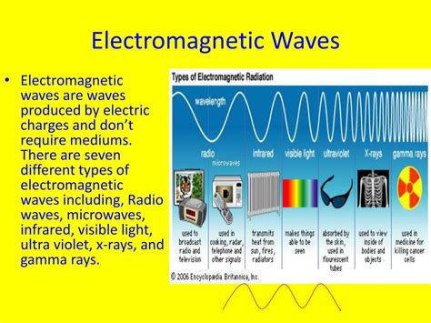 Ppt Electromagnetic Waves Powerpoint Presentation Free Download Id Ppt Electromagnetic Waves Powerpoint Presentation Free Download Id