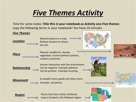 Ppt Five Themes Activity Powerpoint Presentation Free Download Id Ppt Five Themes Activity Powerpoint Presentation Free Download Id