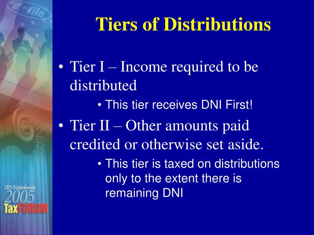 Ppt Fundamentals Of Income Tax For Estates And Trusts Part Ii