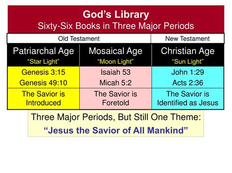 Ppt God S Library Powerpoint Presentation Free Download Id 3125497