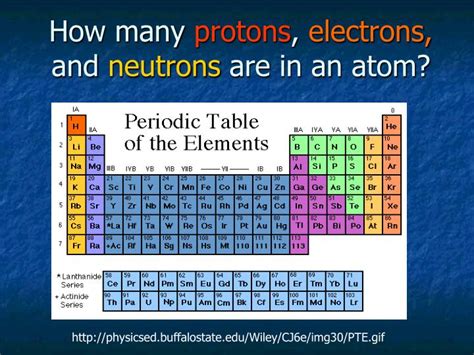 Ppt How Many Protons Electrons And Neutrons Are In An Atom