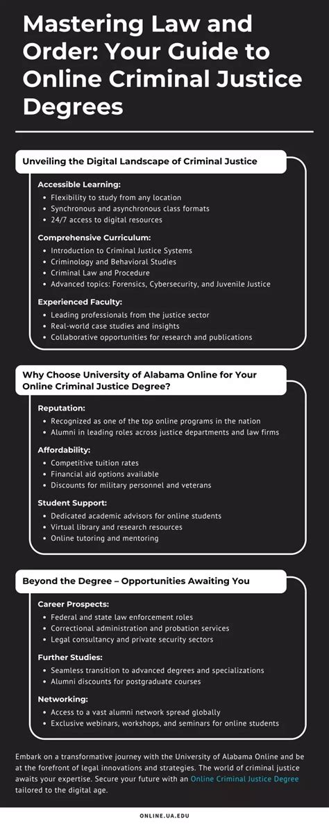 Ppt Mastering Law And Order Your Guide To Online Criminal Justice Ppt Mastering Law And Order Your Guide To Online Criminal Justice