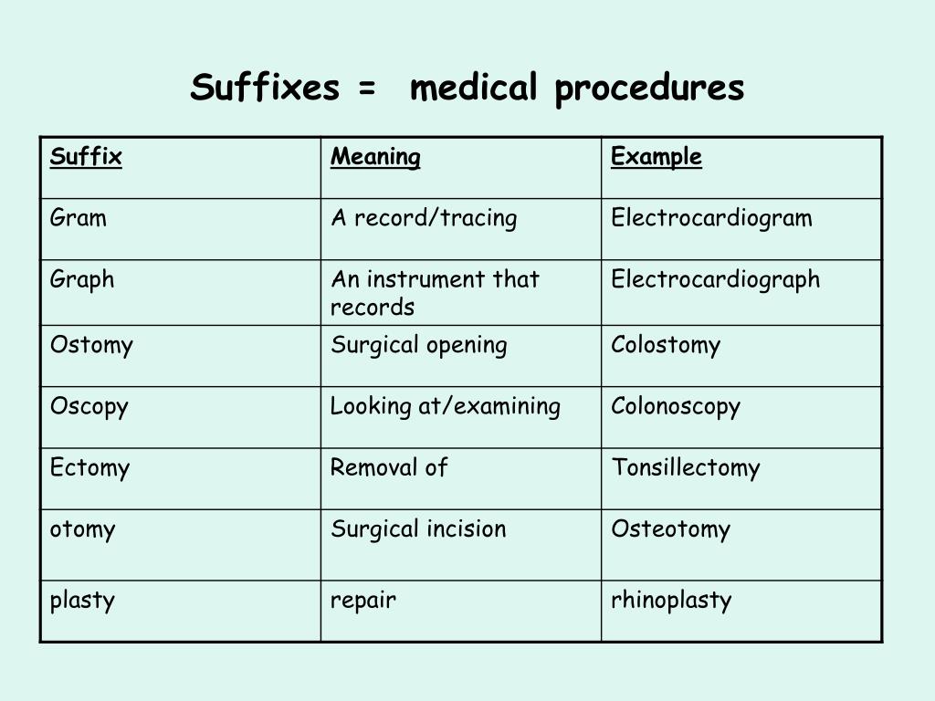 Ppt Medical Terminology Powerpoint Presentation Id 1739546